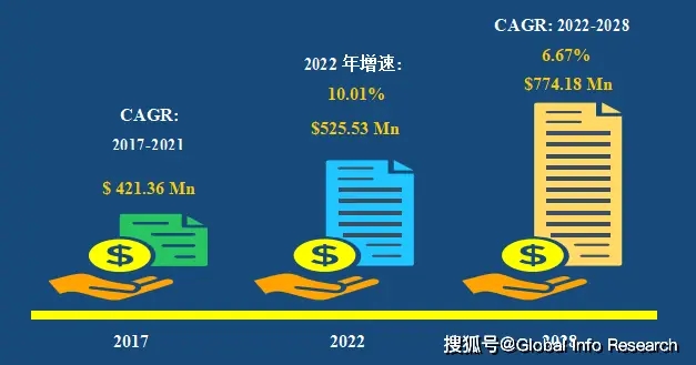 2023-2029中國電主軸市場(chǎng)現狀及未來(lái)發(fā)展趨勢